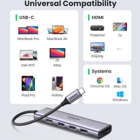 تصویر هاب USB-C شش پورت یوگرین مدل CM511 ا Ugreen CM511 6-in-1 USB-C Hub Ugreen CM511 6-in-1 USB-C Hub