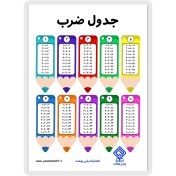 تصویر پوستر آموزشی جدول ضرب ۱ تا ۱۰ (طرح مداد رنگی) 