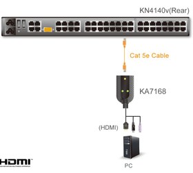 تصویر KA7168 USB HDMI Virtual Media KVM Adapter with Smart Card Support