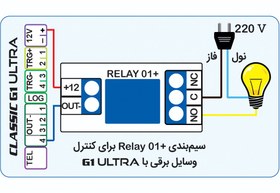 تصویر رله تلفن کننده سیمکارتی کلاسیک 