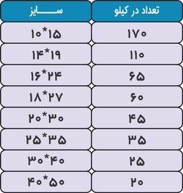 تصویر پاکت پنجره دار گلاسه 