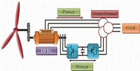 تصویر شبیه سازی توربین بادی DFIG در متلب 