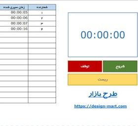 تصویر فایل اکسل کورنومتر (ثانیه شمار) 