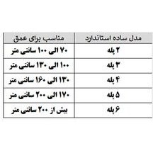 تصویر نردبان 4 پله استخر مدل 0.8 - 304 