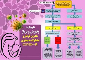 تصویر پوستر و فلوچارت تریاژ و پذیرش مادر باردار و مشکوک به Covid19 کرونا 