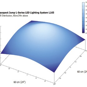 تصویر نور حرفه ای مکس اسپکت MJ-L165 بلو MJ-L165 LED LIGHTING SYSTEM