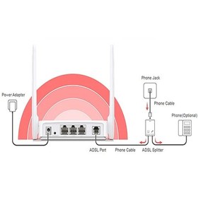 تصویر مودم روتر ADSL2 بی‌ سیم مرکوسیس مدل MW300D - (کارکرده تمیز) MERCUSYS ADSL2+ Wireless Router MW300D