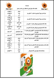 تصویر ملات اماده دیوار چینی هورتاش ۲۰ کیلویی 