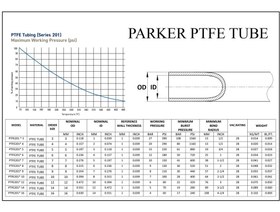 تصویر شیلنگ پارکر Parker PTFE 8 
