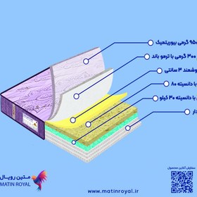 تصویر تشک طبی فنری(منفصل) رویال مدل آرتین 