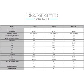 تصویر فولرنج خودرو همرتک مدل LCF10E Fullrange Hamratek model LCF10