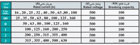 تصویر بسته 3 عددی فیوز کاردی (300 تا 630 آمپر) سایز NH3 پیچاز الکتریک 