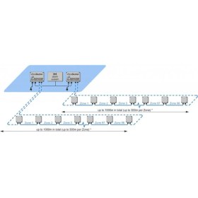 تصویر آنالایزر DuoTek Rack پیشرفته انگلیس جهت پردازش سیگنال حفاظت پیرامونی آنالایزر DuoTek Rack پیشرفته انگلیس جهت پردازش سیگنال حفاظت پیرامونی