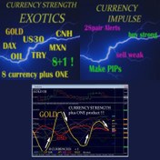 تصویر Currency Strength Exotics Indicator v3.0 بررسی قدرت جفت ارز ها با اندیکاتور 