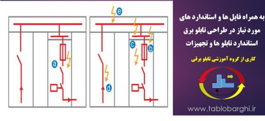 تصویر نکات علائم استاندارد ها و جداول تابلو برق 