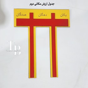 تصویر جدول‌ارزش‌مکانی 