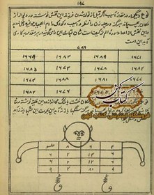 تصویر کتاب كنز الحسين فارسی رساله زلزله نامه 