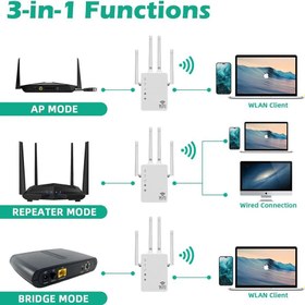 تصویر دستگاه تقویت و توسعه وایفای(repeater) Wife repeater