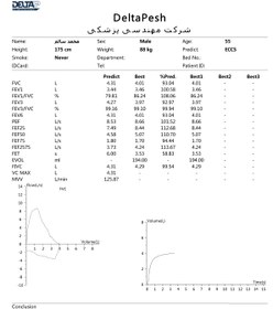 تصویر اسپیرومتر / اسپیرومتری دستی / کامپیوتری PC Based مدل 90 Hand-Held & PC Based Spirometer Model: 90