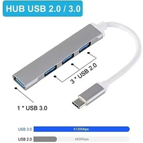 تصویر هاب ۴ پورت Type c به USB مدل B18 B18 4-Port Type-C Metal USB Hub