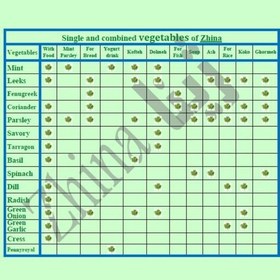 تصویر سبزی دلمه خشک ژینا درجه یک و اعلا 250 گرمی از کویر خراسان 