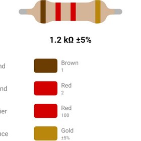 تصویر RESISTOR 1/4W 1.2K %5 – مقاومت ۱/۴ وات ۱.۲ کیلو اهم ۵% کربنی 