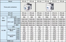 تصویر کنتاکتور سه فاز 40 آمپر مدل PFC پارس فانال ا PARS FANAL Magnetic Contactors PARS FANAL Magnetic Contactors