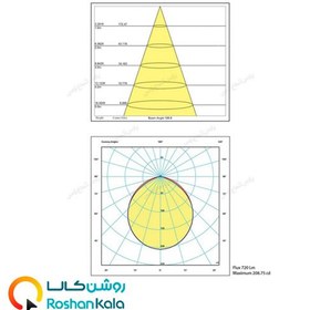 تصویر پنل ال ای دی پارس شعاع توس مدل سولاریس ۹ وات دایره ای 