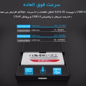 تصویر قاب هارد 2.5 اینچ اوریکو 2189U3 ORICO 2189U3 2.5 inch USB 3.0 Portable HDD/SSD Enclosure