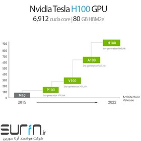 تصویر جی پی یو Nvidia H100 PCIE 80GB 