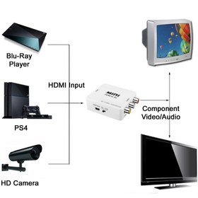 تصویر مبدل HDMI به AV (فیش سه رنگ) 