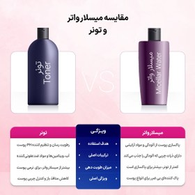 تصویر میسلار واتر دافی مناسب پوست چرب حجم ۲۰۰ میلی لیتر 
