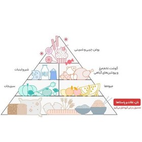 تصویر پاپ کورن نیمه آماده ماکروفری نمکی ماکروپف - 300 گرم مجموعه 3عددی 