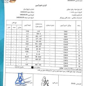 تصویر پک 24 عددی روغن زرد گاوی یا حیوانی یک کیلو باظرف همراه با تاییده آزمایشگاه عمده فروشی 