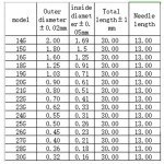 تصویر نازل (سوزن) مخصوص سرنگ های خمیر فلاکس و قلع - سر صاف - سبز تیره 14G 