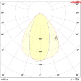 تصویر نورافکن 2X400 وات دایکاست سدیم ونوس گلنور Floodlight 2X400 W M