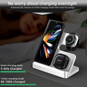 تصویر Wireless Charger for Samsung3 in 1 Fast Wireless Charging Station for Samsung Galaxy S24 S23 Ultra S22 S21 Z Fold5/4 Z Flip5/4Wireless Watch Charger Galaxy Watch 6 Classic 5pro/4Galaxy Buds White - ارسال 15 الی 20 روز کاری 