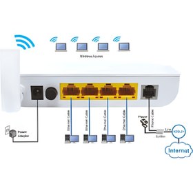 تصویر مودم بیسیم بیلیون مدل BiPAC 5500W R3 