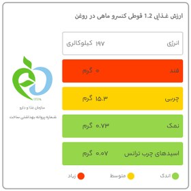 تصویر کنسرو ماهی تون در روغن گیاهی طبیعت - 180 گرم بسته 4 عددی 