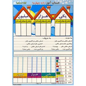 تصویر پوستر وایت بردی حساب آموز پایه چهارم و پنجم 