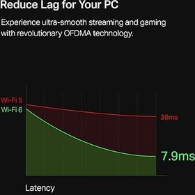 تصویر TP-LINK Archer TX3000E AX3000 Wi-Fi 6 Bluetooth 5.0 PCIe adapter 