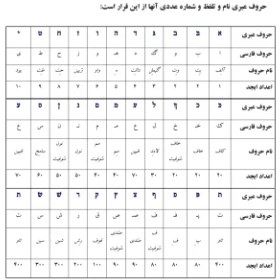 تصویر کتاب آموزش حروف عبری 