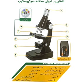 تصویر میکروسکوپ دانش آموزی مدیک زوم600برابر 