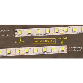 تصویر ریسه نواری 220ولت درایورخور تراکم 120 لامپ توجه: قیمت درج شده برای 1 متر طول بوده و حداقل مقدار سفارش یک رول20 متری است 