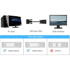 تصویر تبدیل DVI-D به VGA اکتیو کابل دار (DVI to VGA) DVI-D to VGA Active Cable