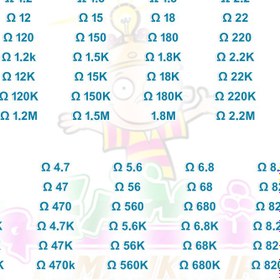 تصویر رنج کامل مقاومت های الکتریکی پرکاربرد مدل نیمن کیت بسته 790 عددی 