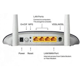 تصویر مودم روتر VDSL/ADSL تی پی -لینک مدل TD-W9960 ابزار شبکه متفرقه مدل Modem ADSL Wireless U.Tel A154