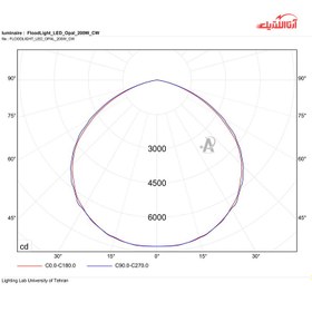 تصویر پروژکتور 200 وات SMD پارس شهاب مدل اوپال سری PRO 