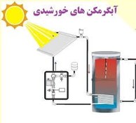 تصویر پاورپوینت آبگرمکن های خورشیدی 