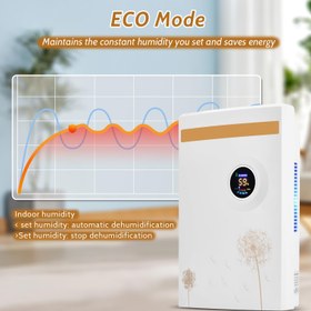 تصویر رطوبت‌ گیر GB-100 dehumidifier gb-100